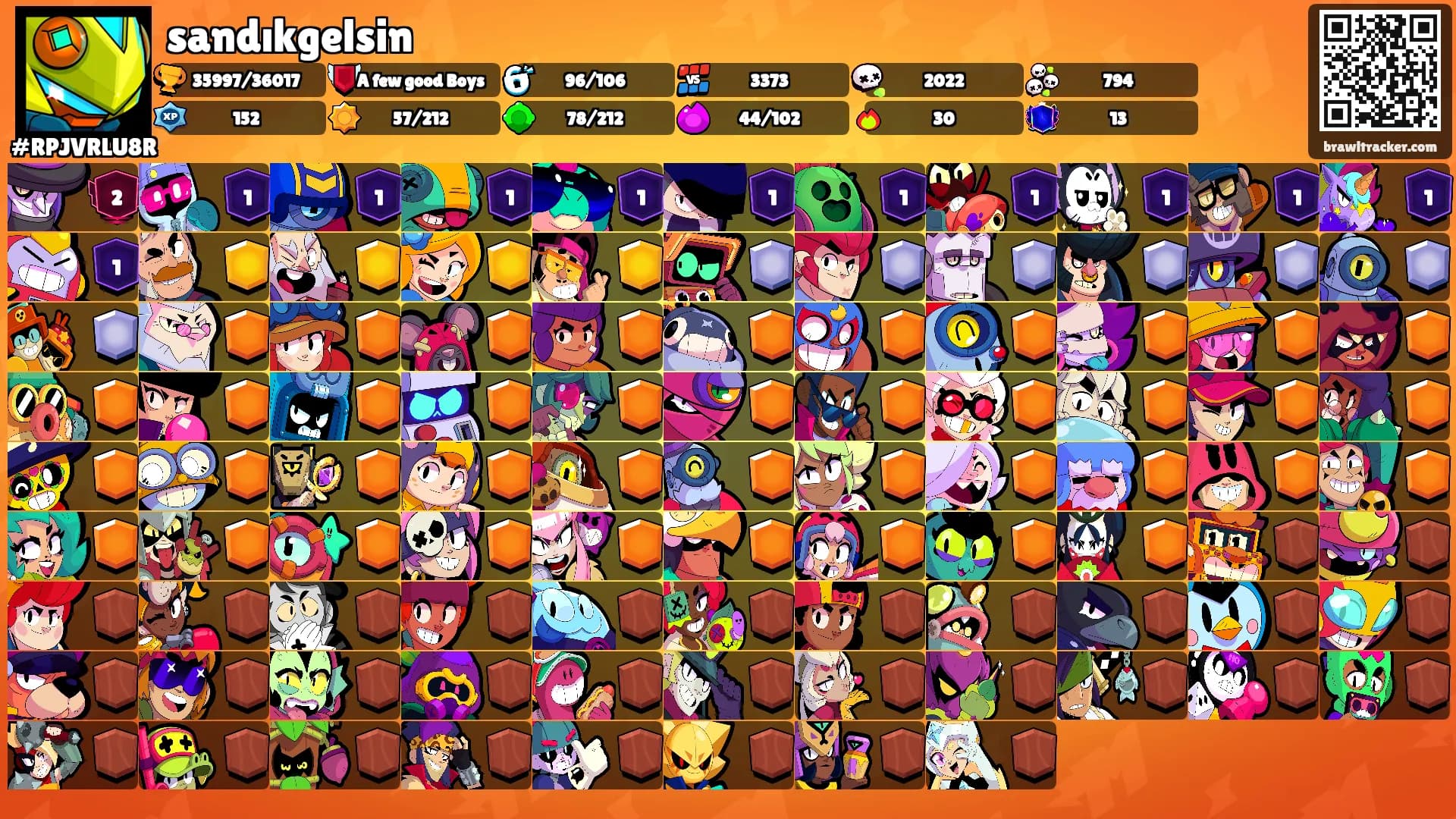 sandıkgelsin's Ranks