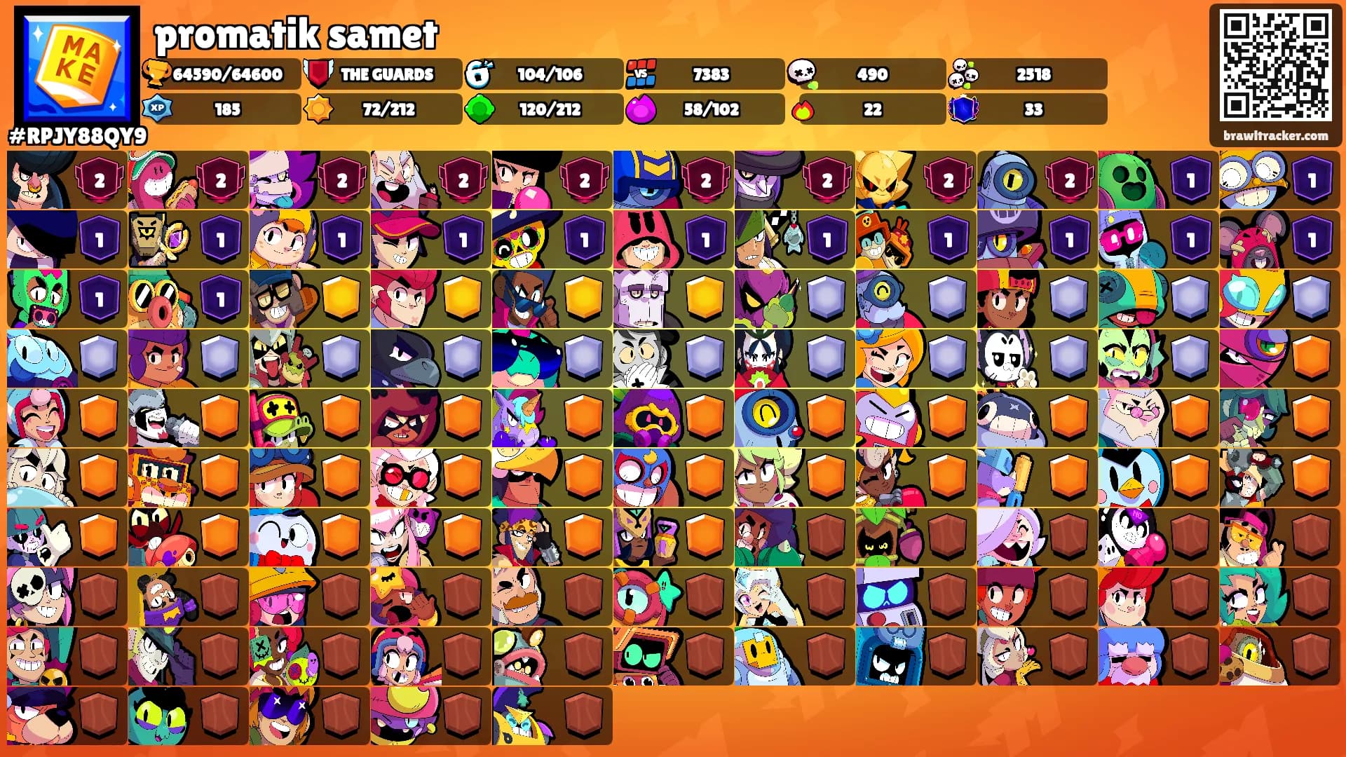 promatik samet's Ranks