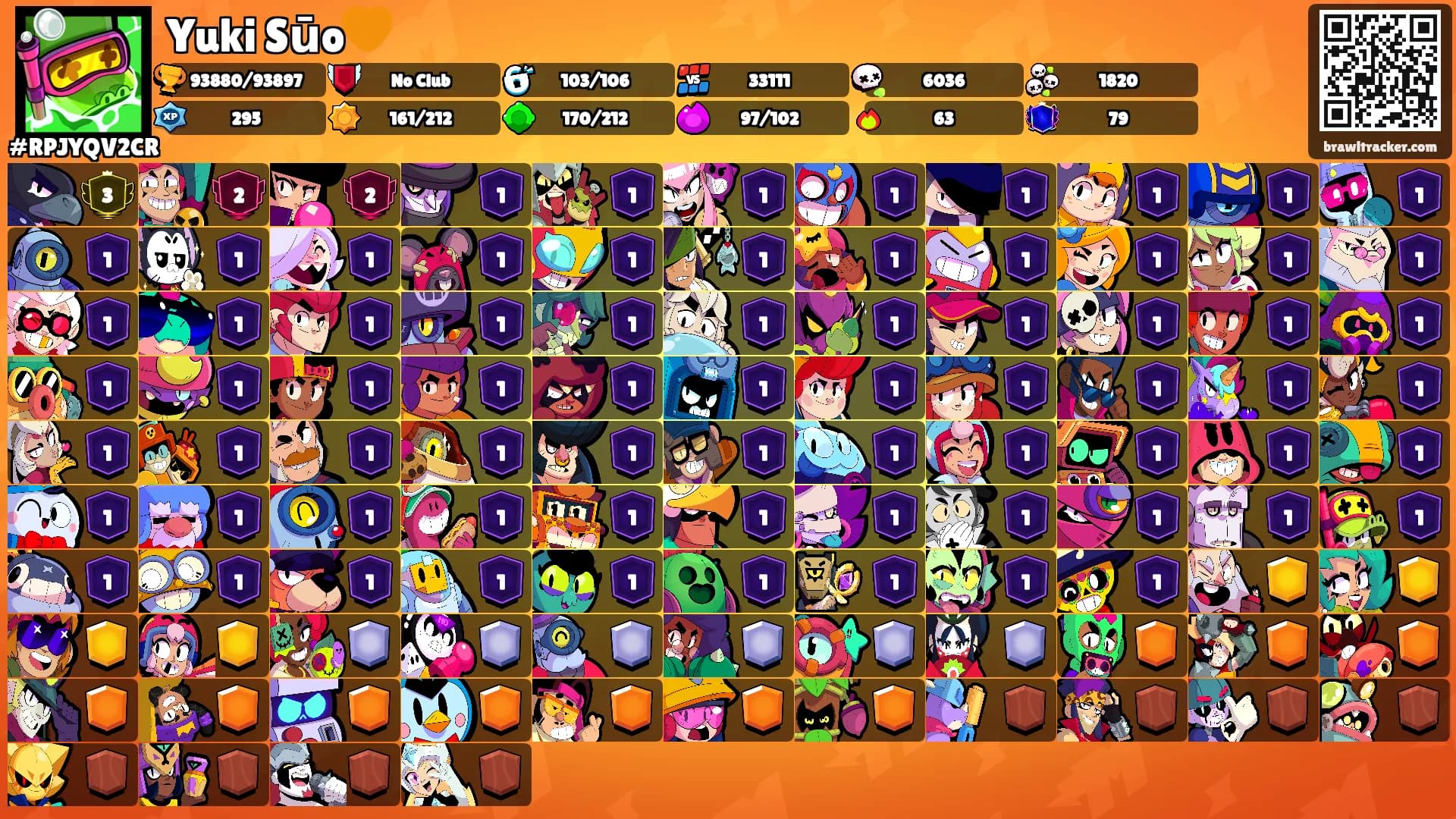 Yuki Sūo🧡's Ranks
