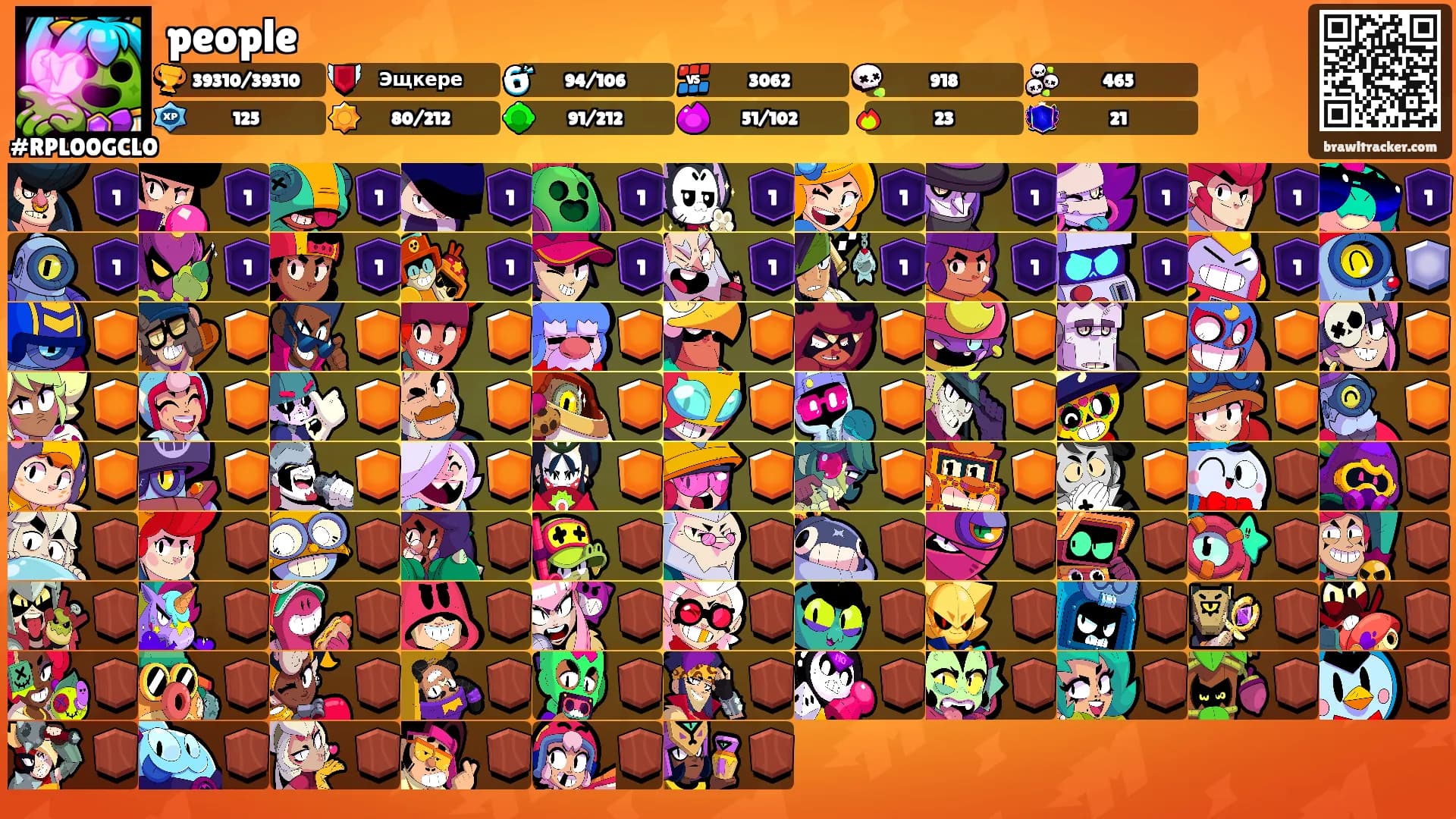 people's Ranks