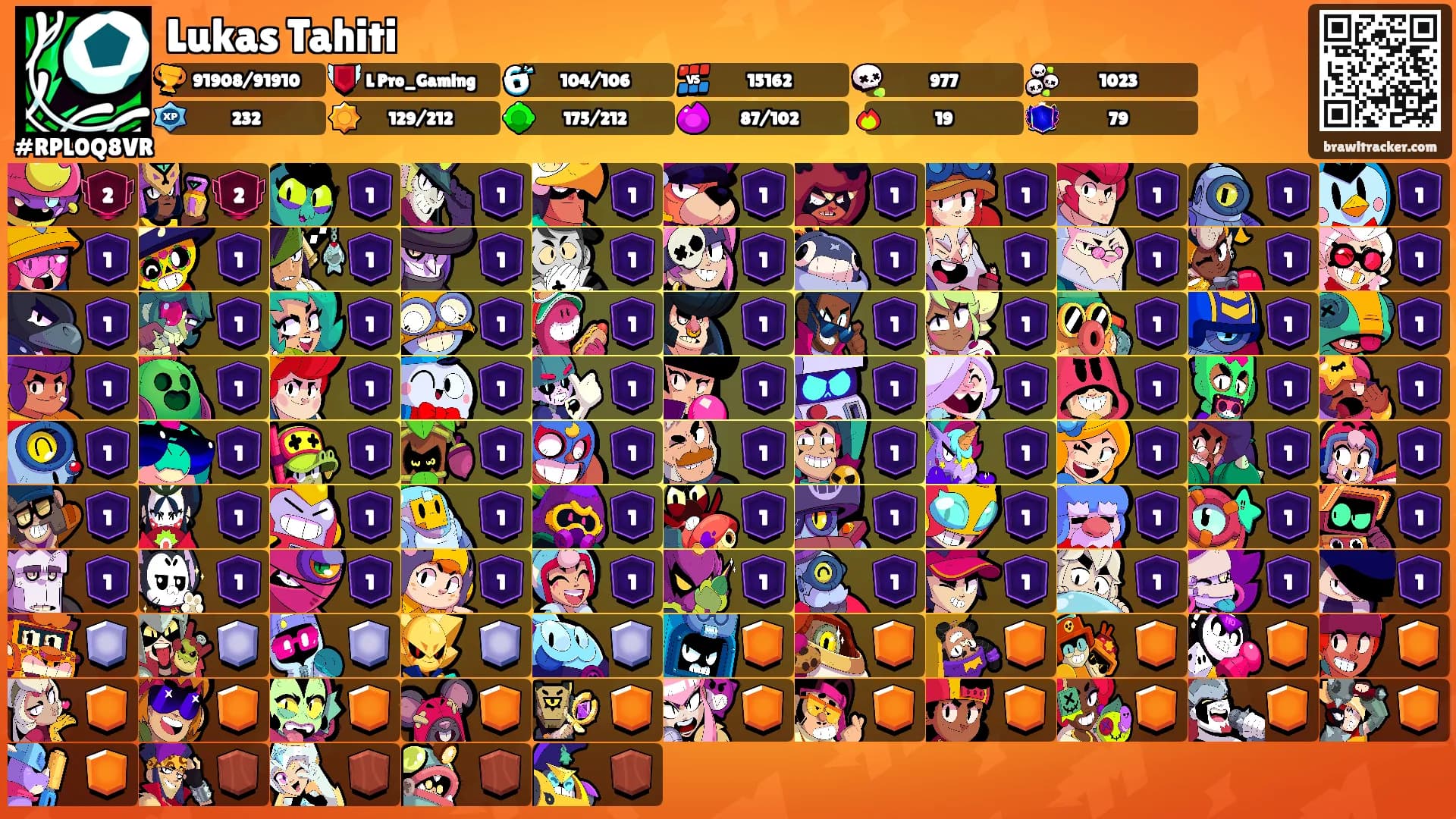 Lukas Tahiti's Ranks