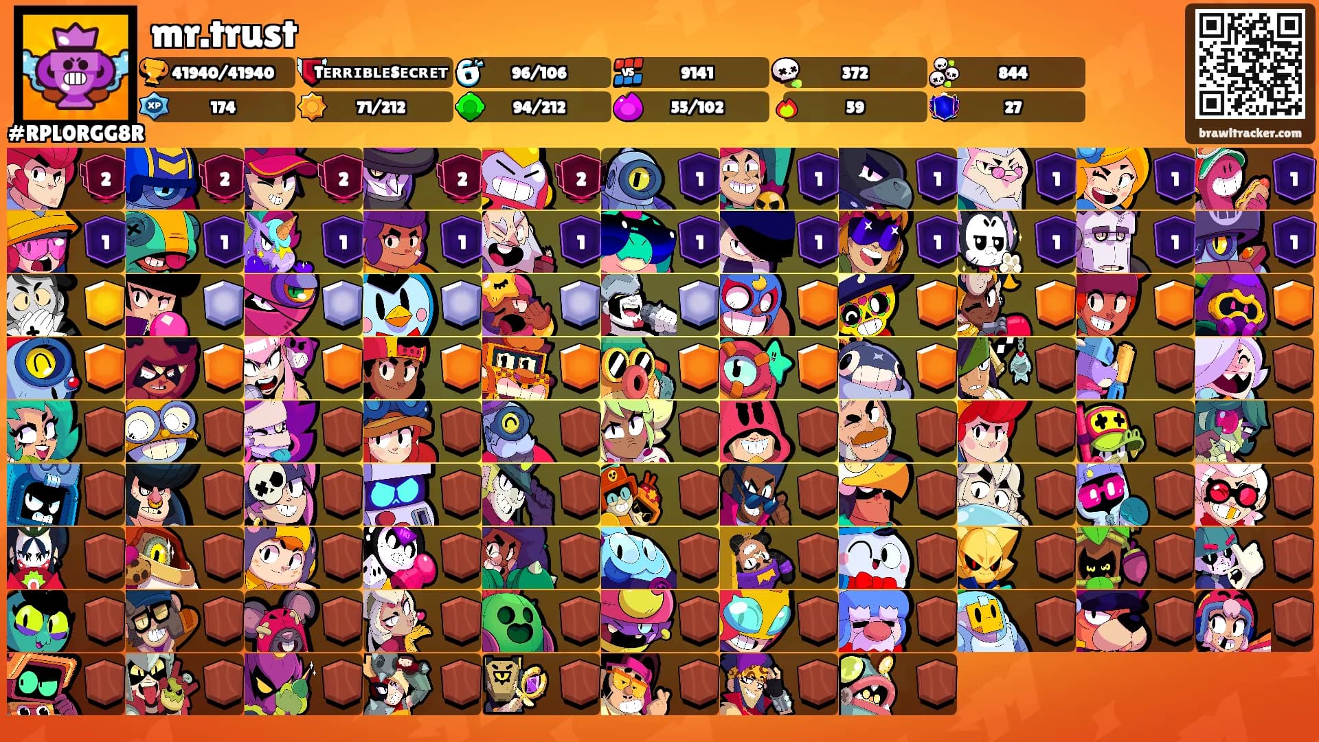 mr.trust's Ranks