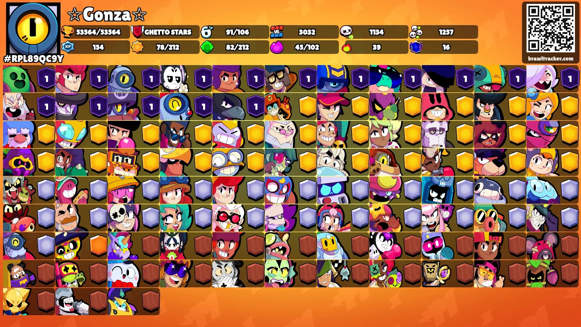 ☆Gonza☆'s Ranks