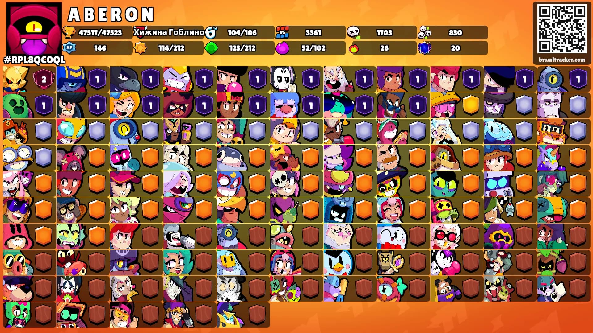 A B E R O N's Ranks