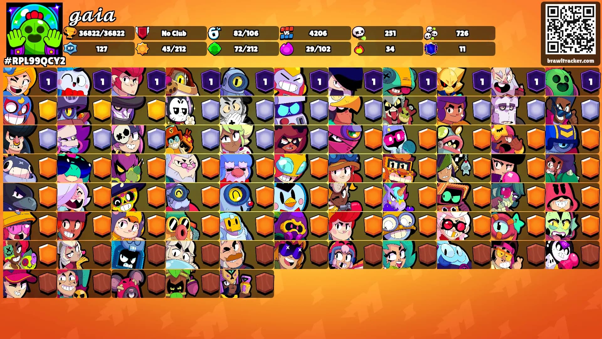 𝓰𝓪𝓲𝓪's Ranks
