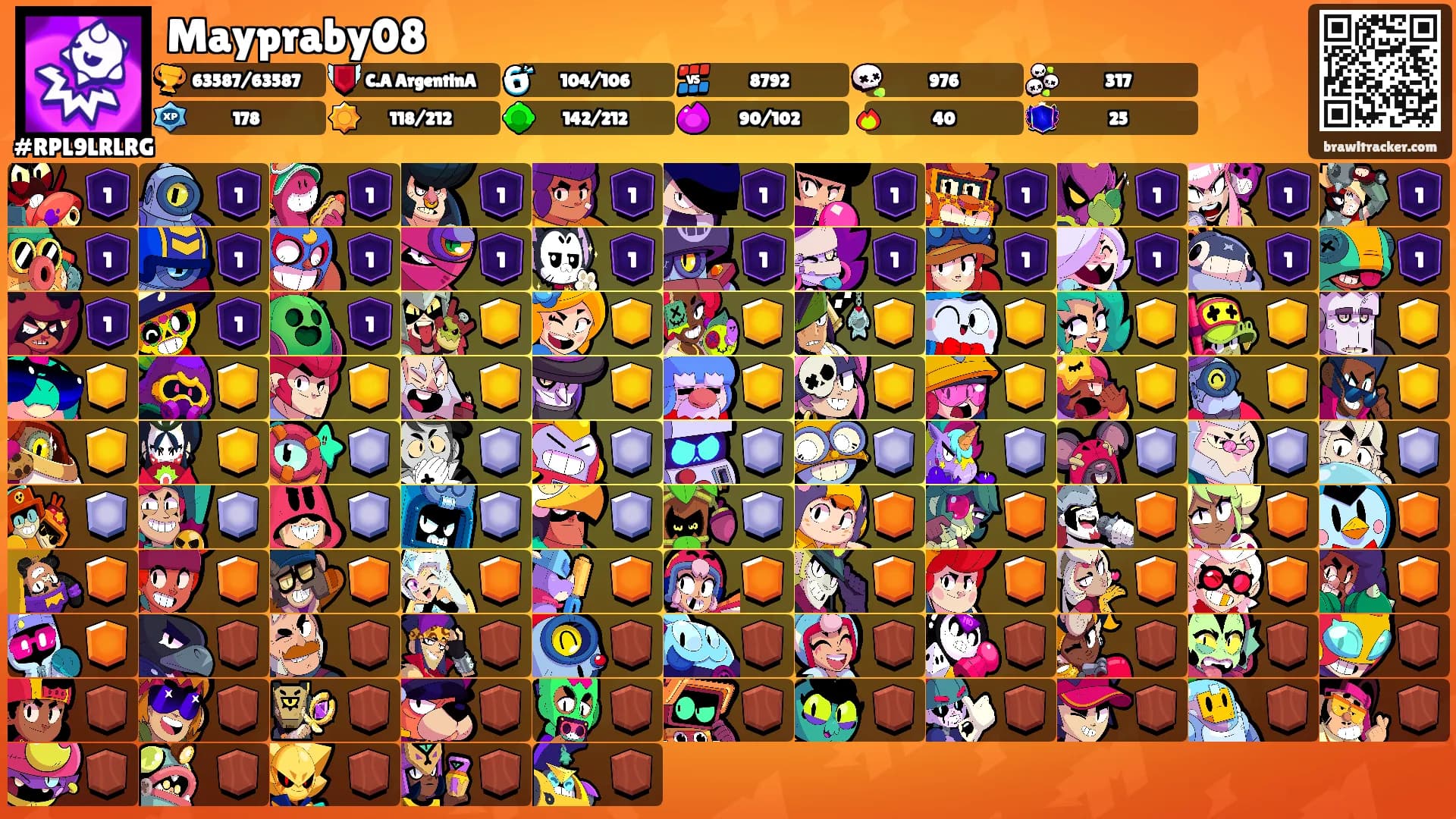 Maypraby08's Ranks