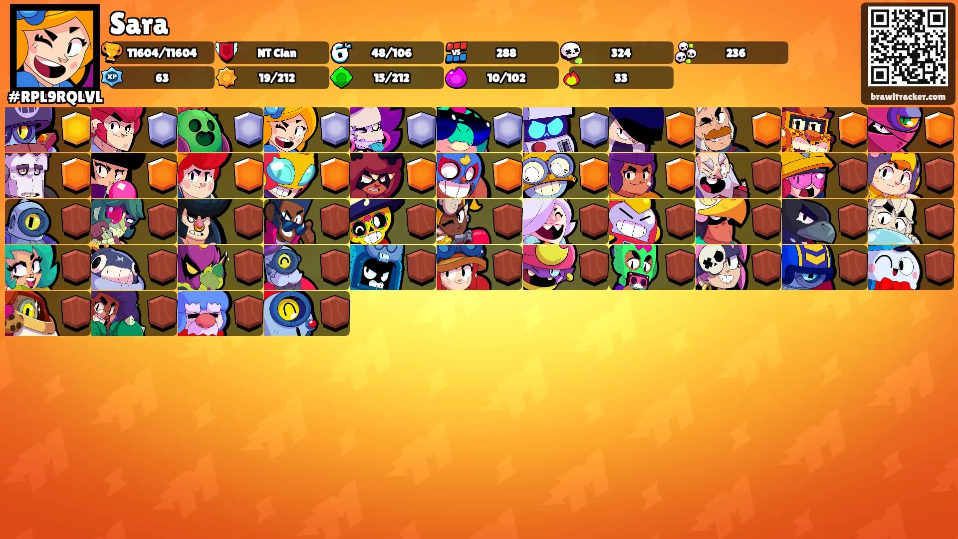 Sara's Ranks