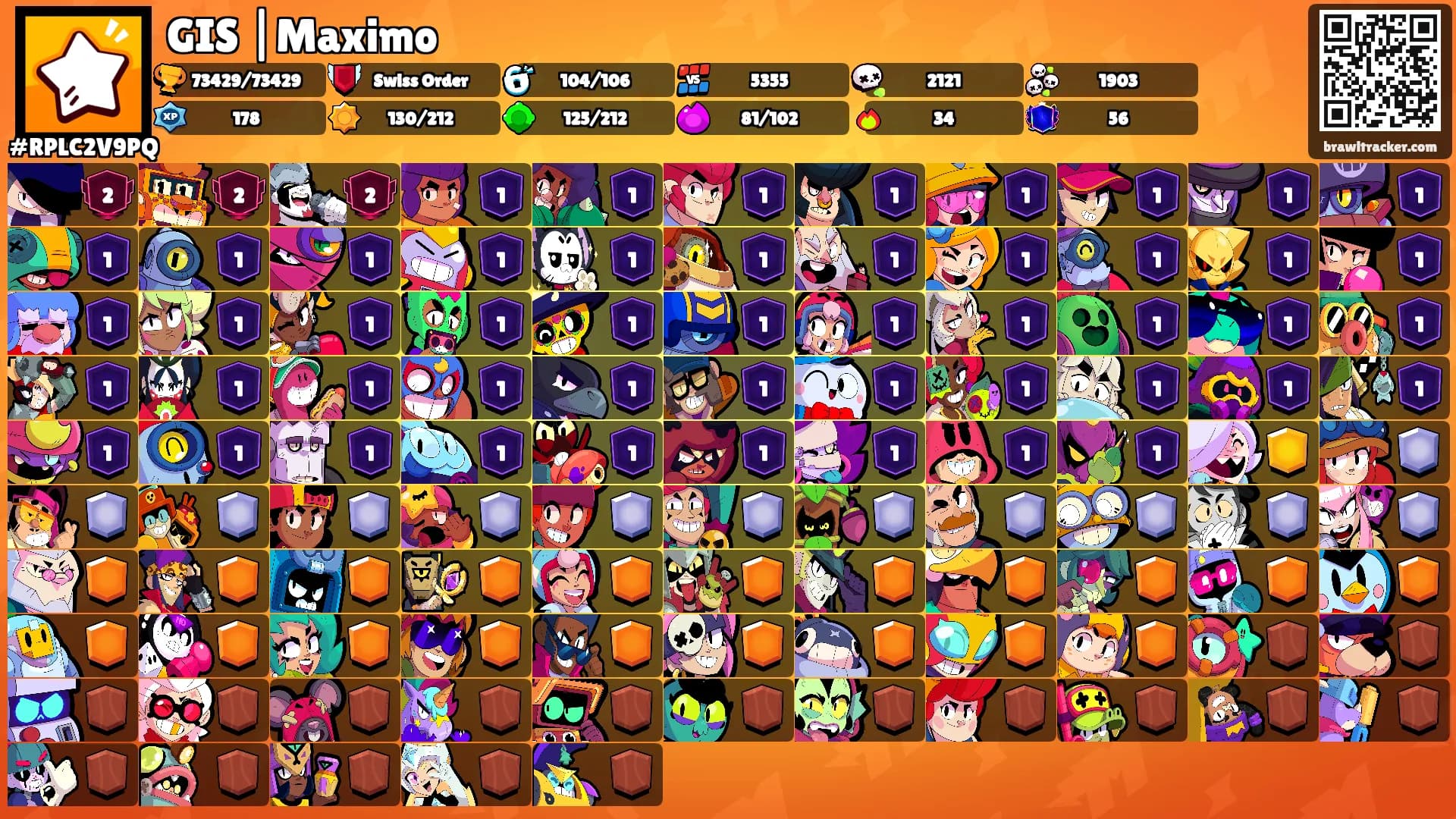 GIS |Maximo's Ranks
