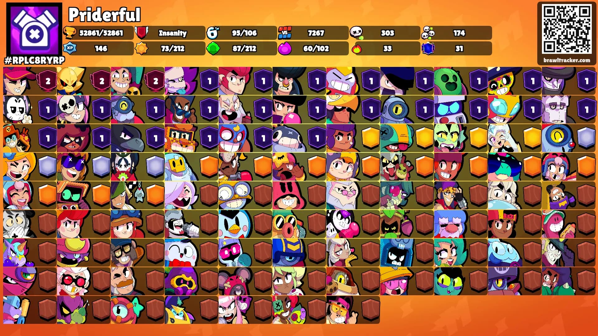 Priderful's Ranks