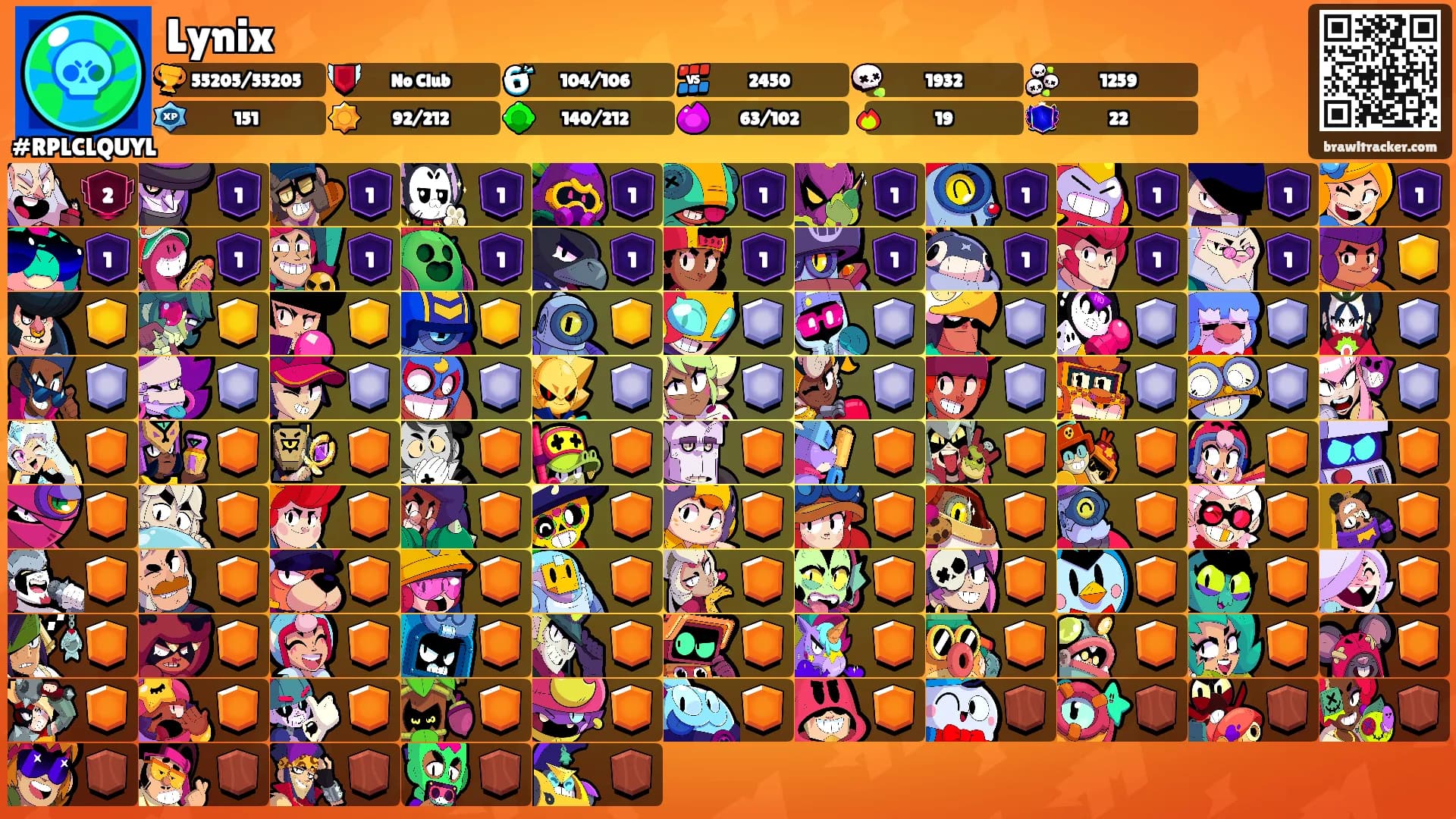 Lynix's Ranks