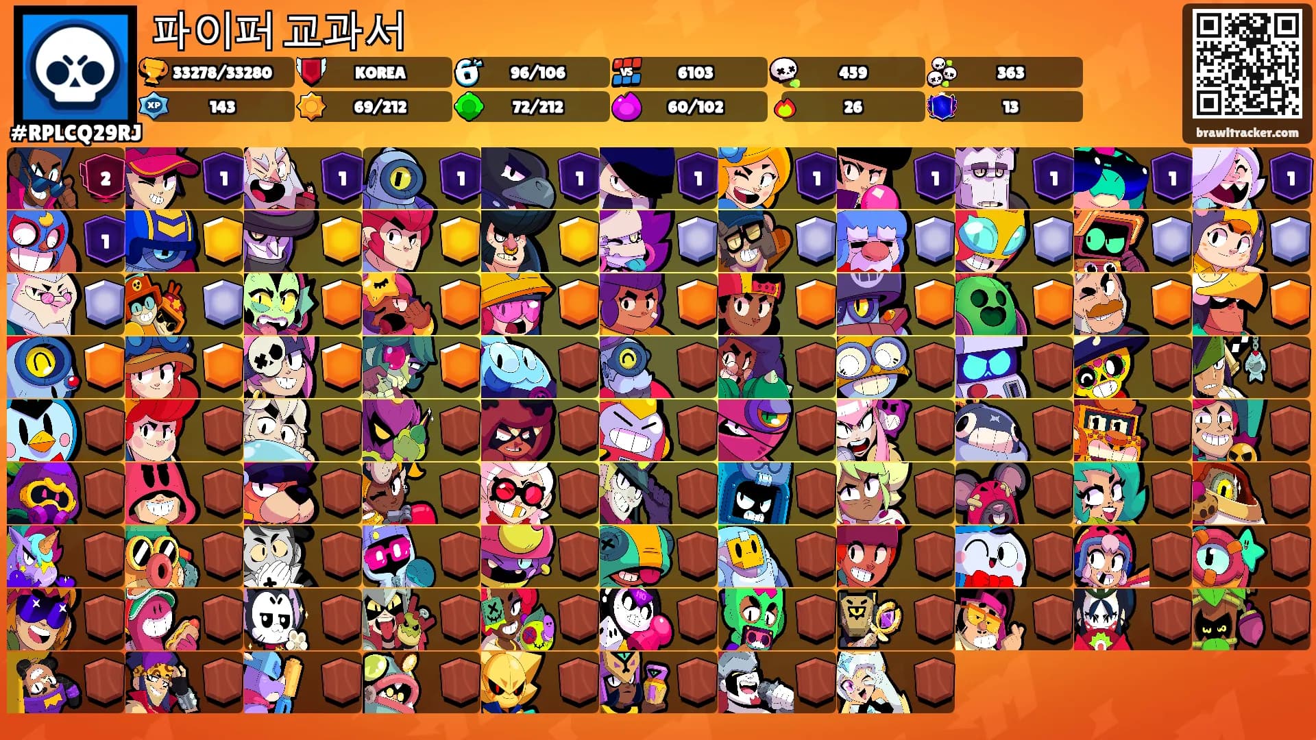 파이퍼 교과서's Ranks