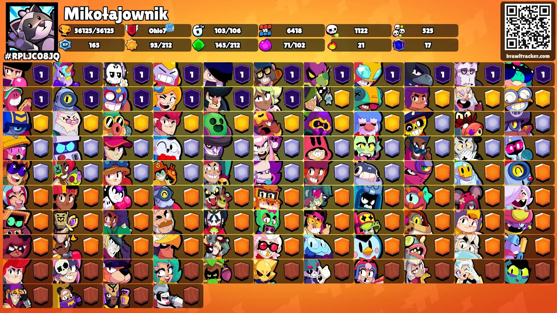 Mikołajownik's Ranks