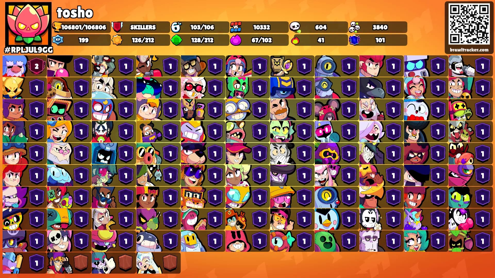 tosho's Ranks