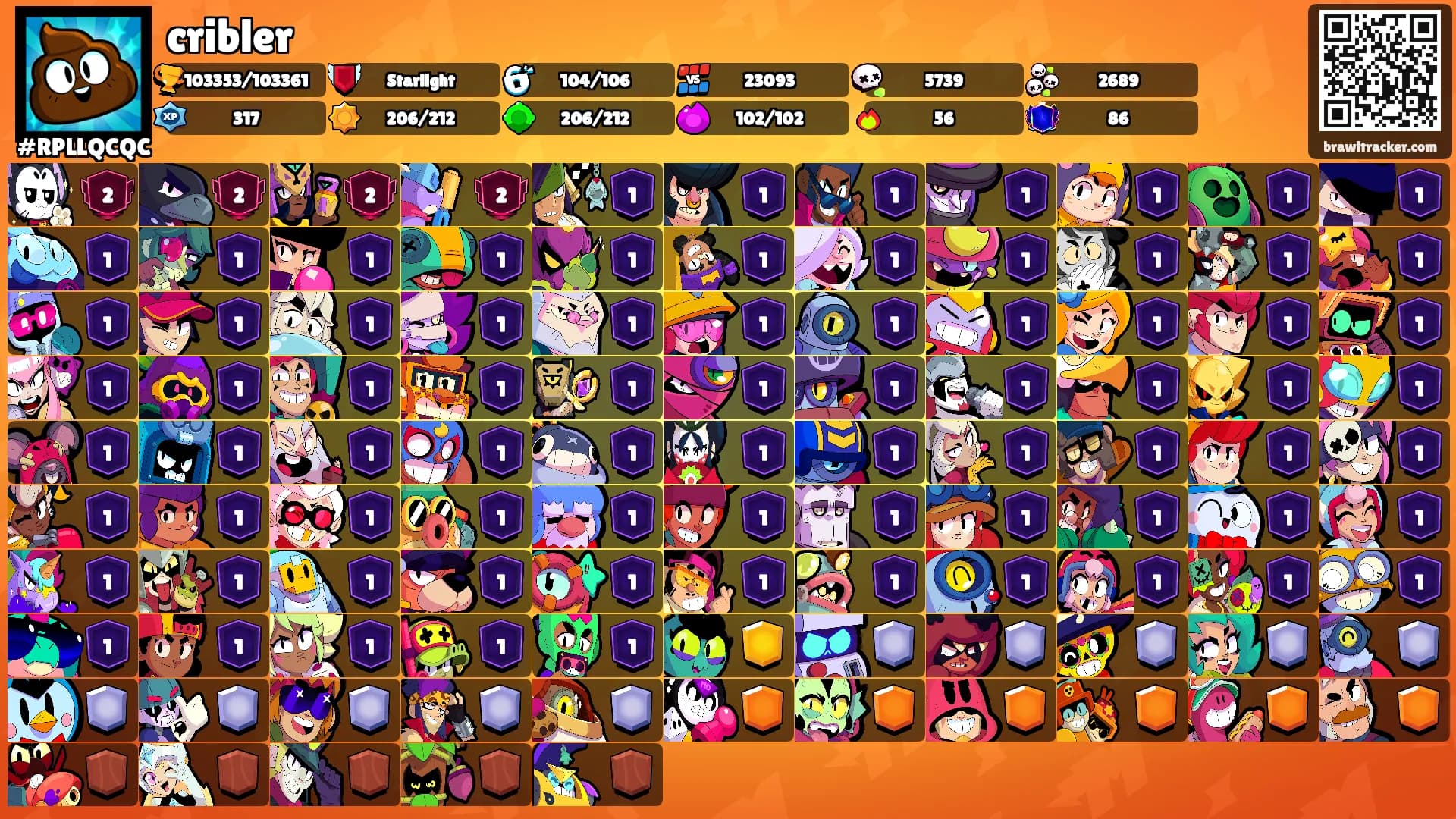 cribler's Ranks
