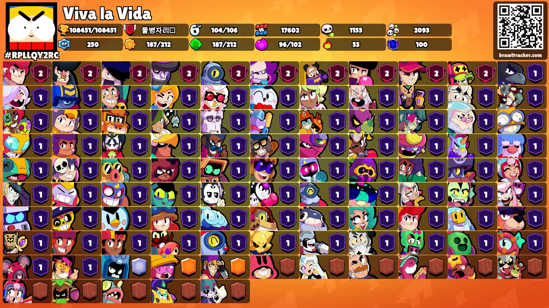 Viva la Vida's Ranks