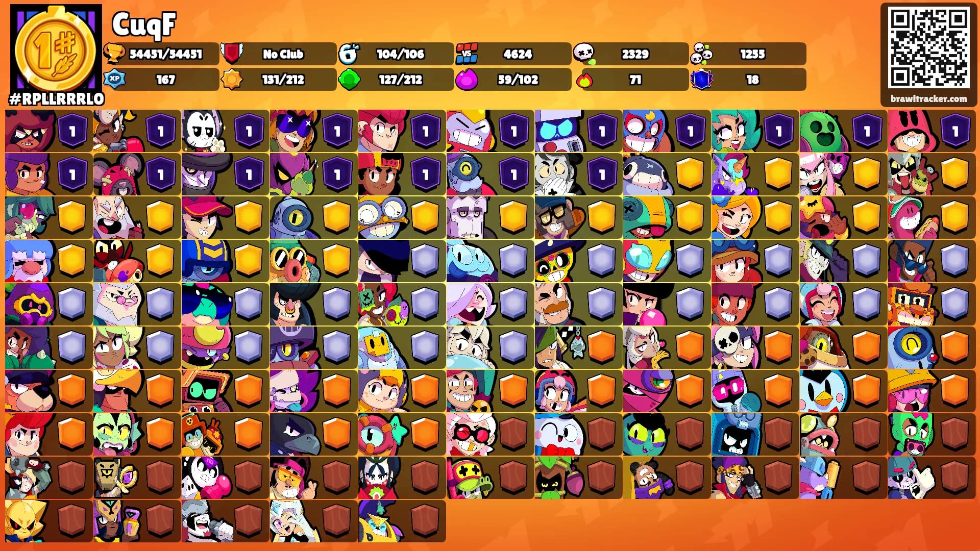 CuqF's Ranks