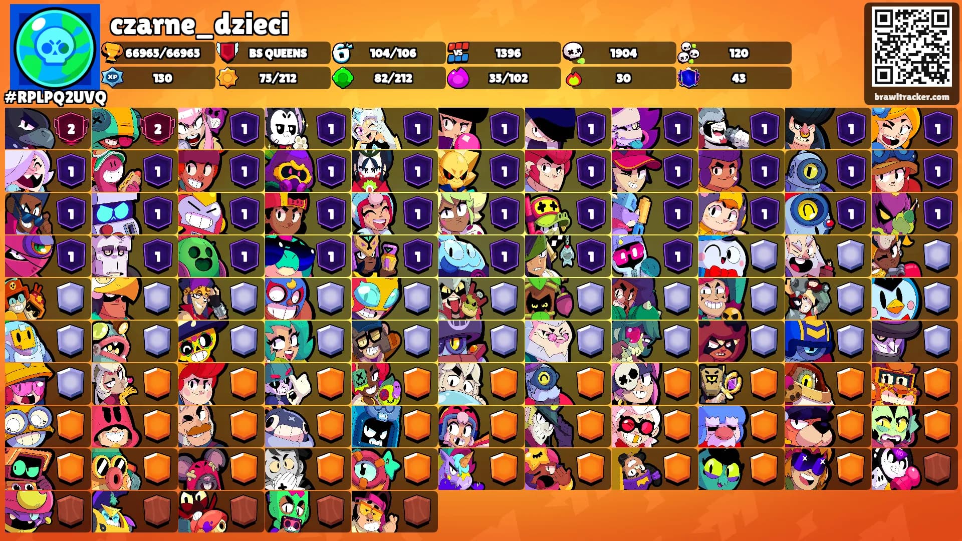 czarne_dzieci's Ranks