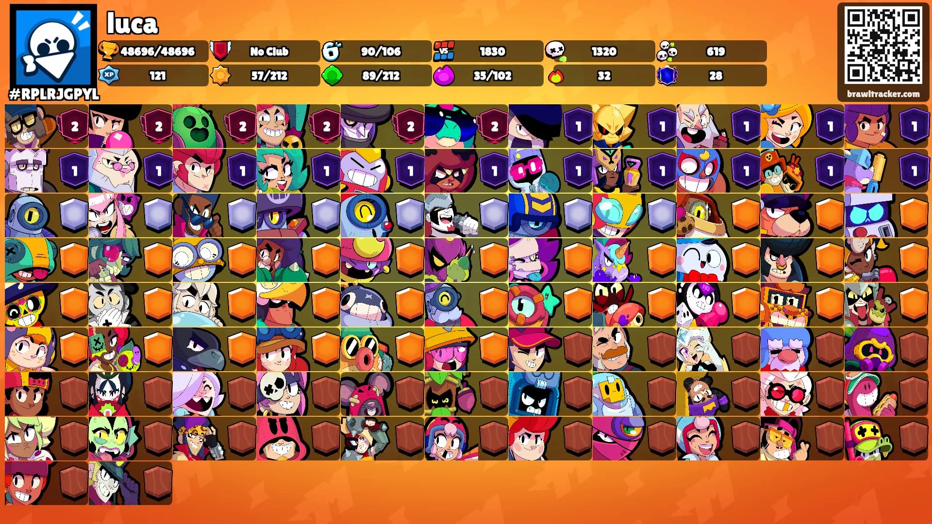 luca's Ranks