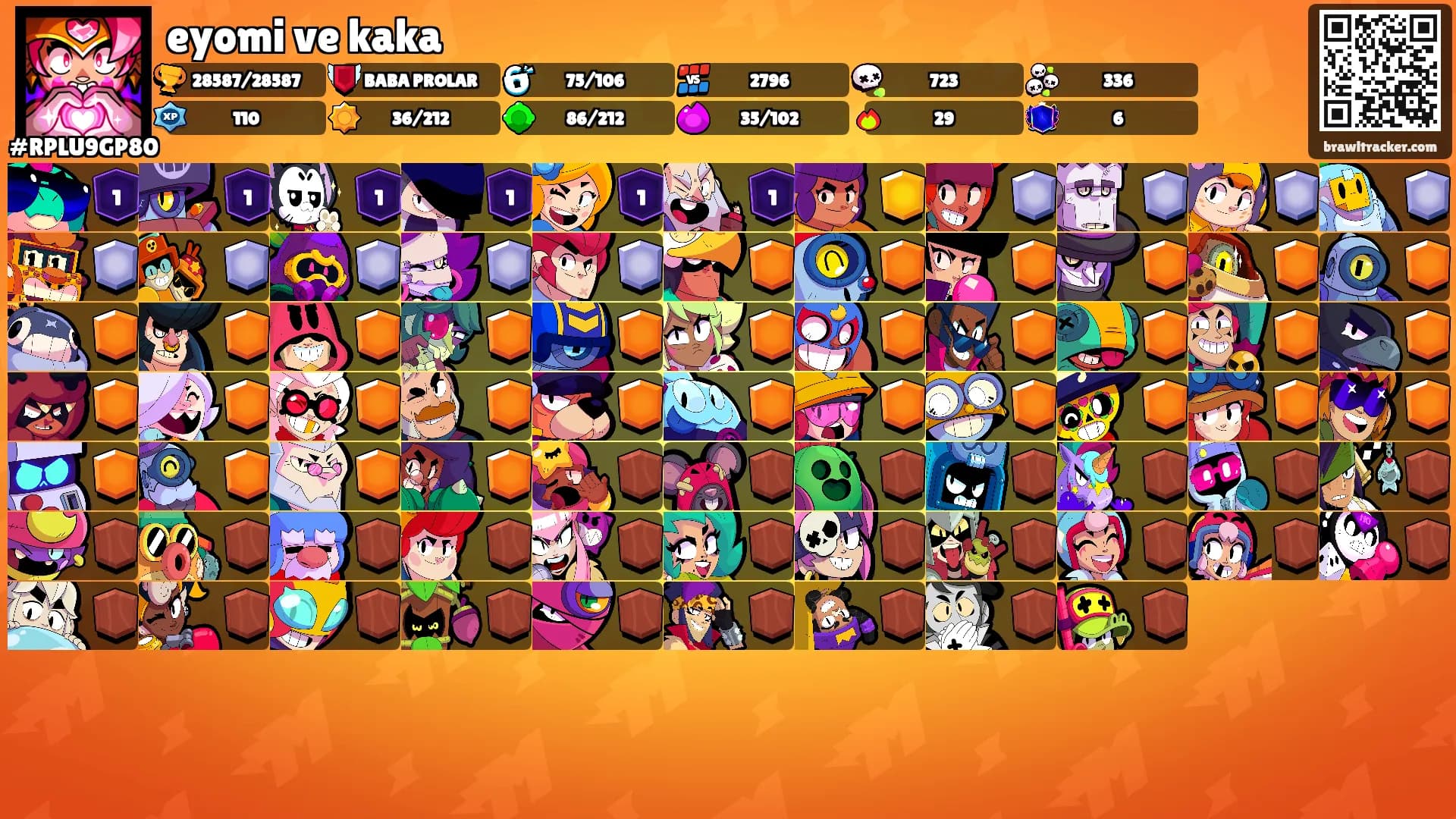 eyomi ve kaka's Ranks