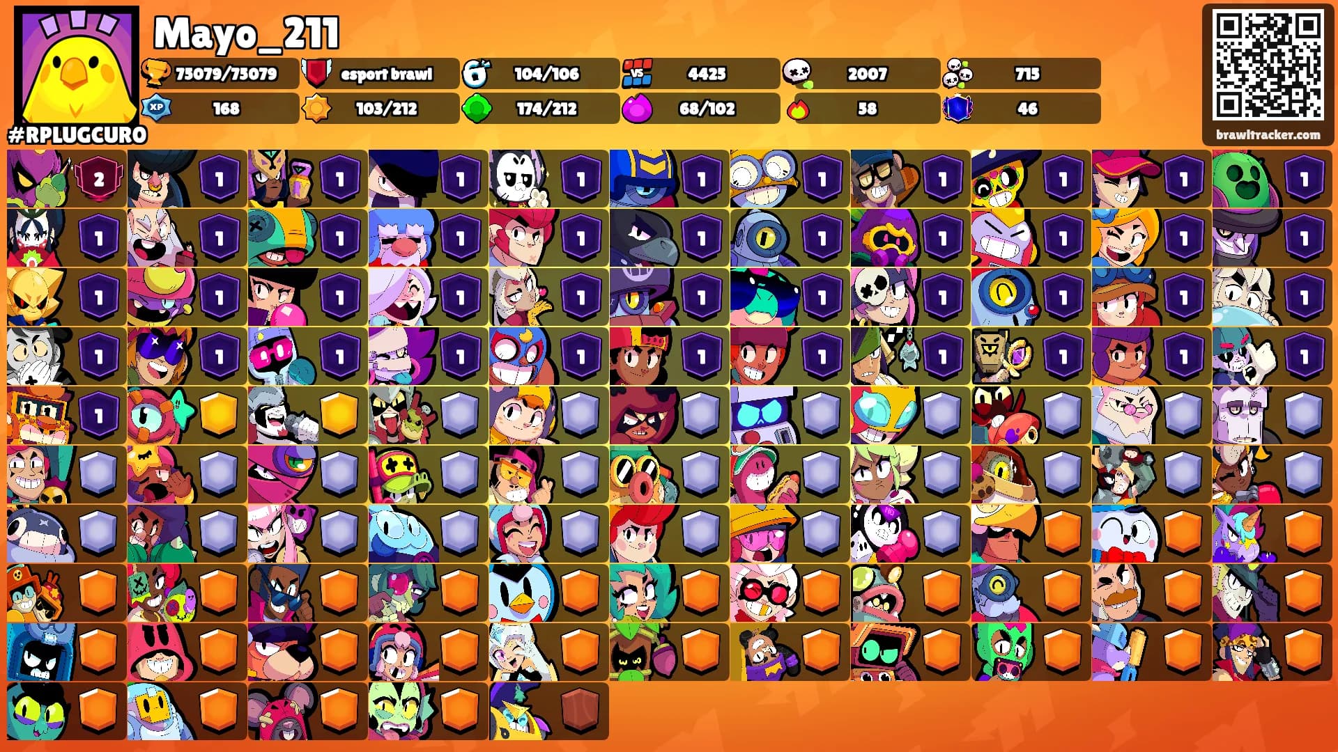 Mayo_211's Ranks