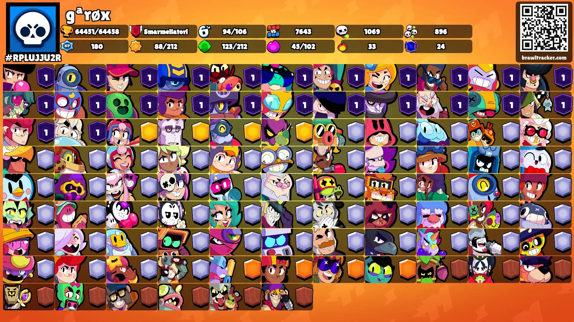 gªrøx's Ranks