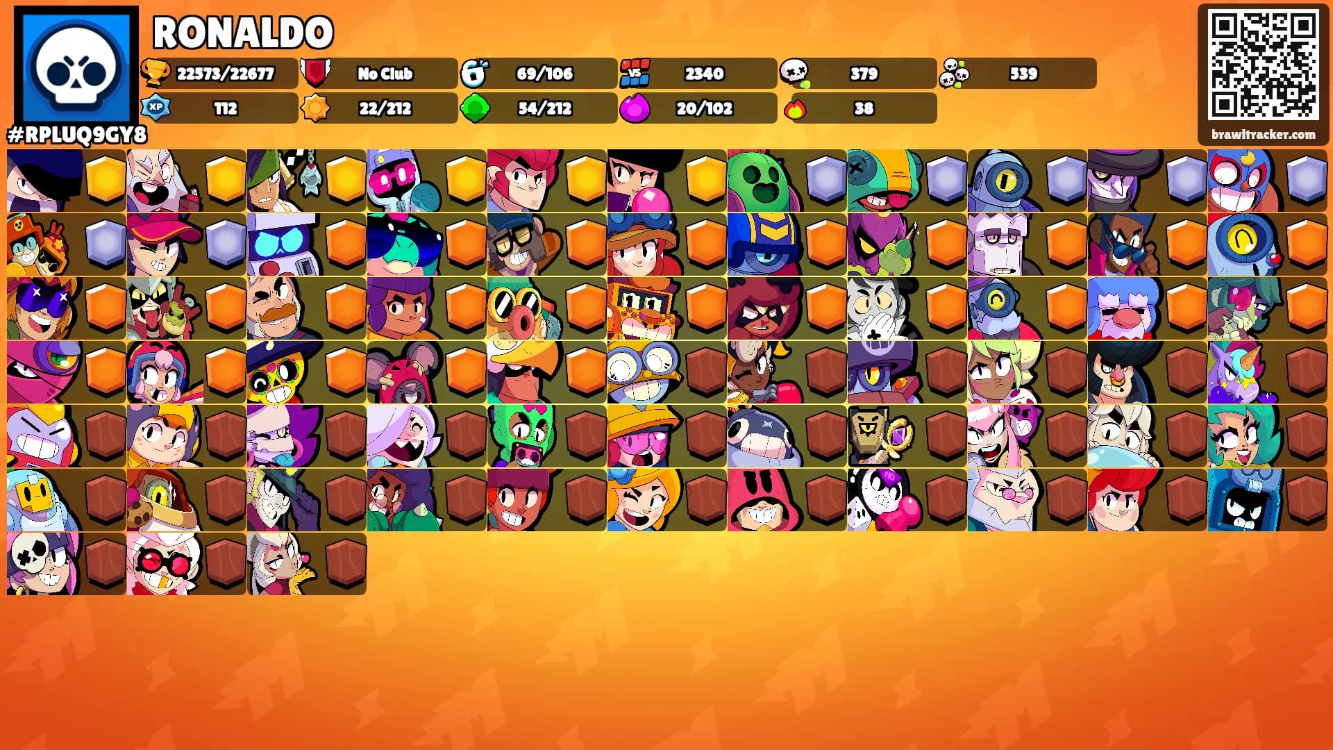 RONALDO's Ranks
