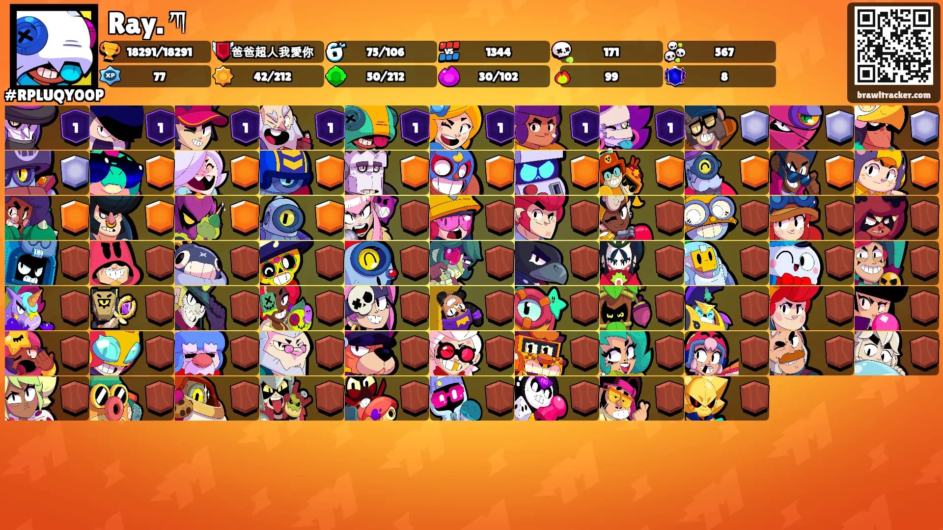 Ray. ཀ's Ranks
