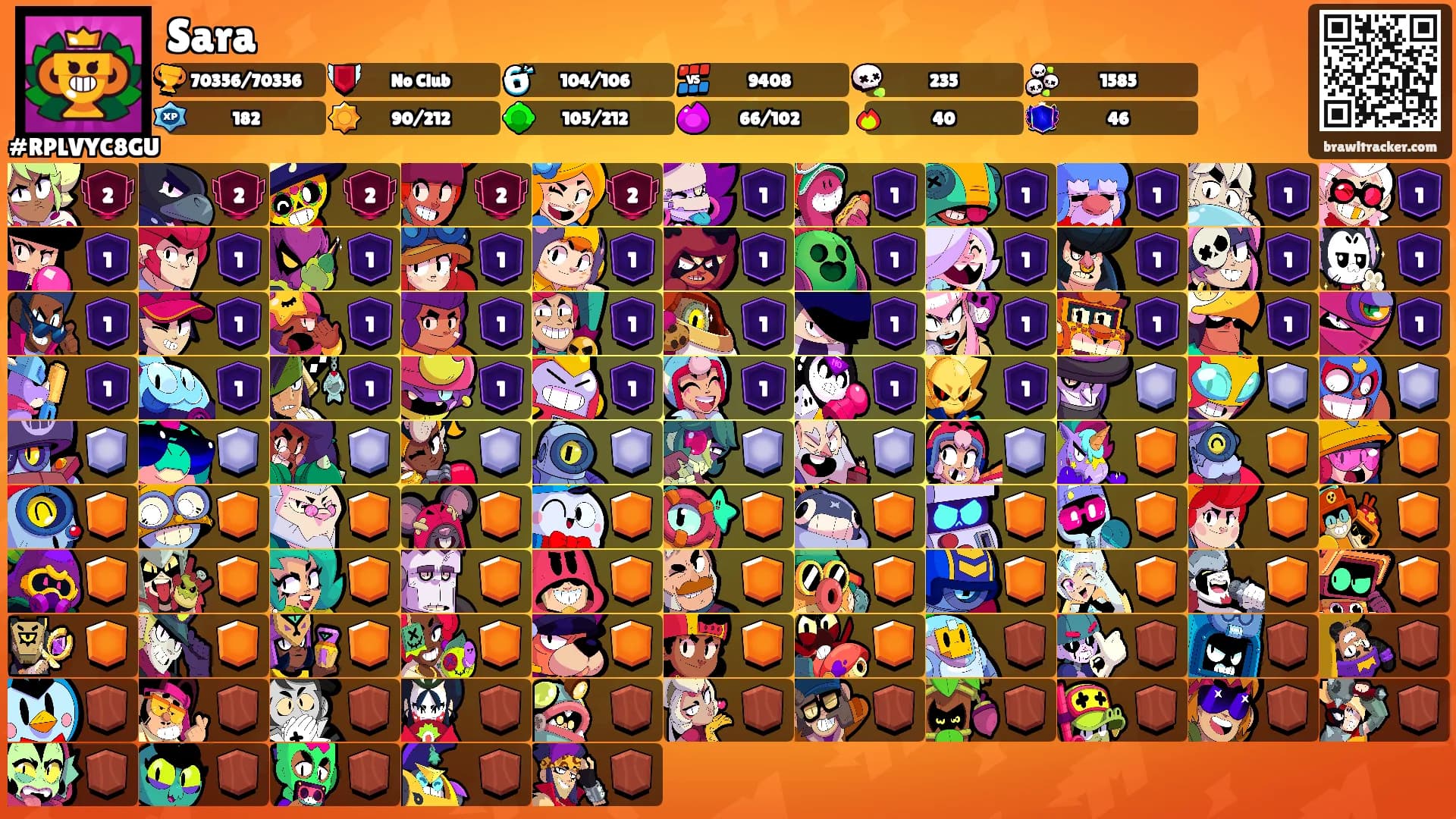 Sara's Ranks