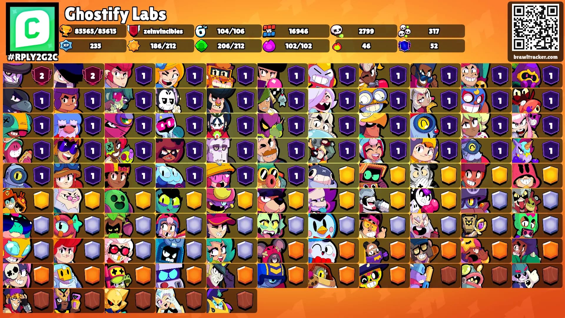 Ghostify Labs's Ranks