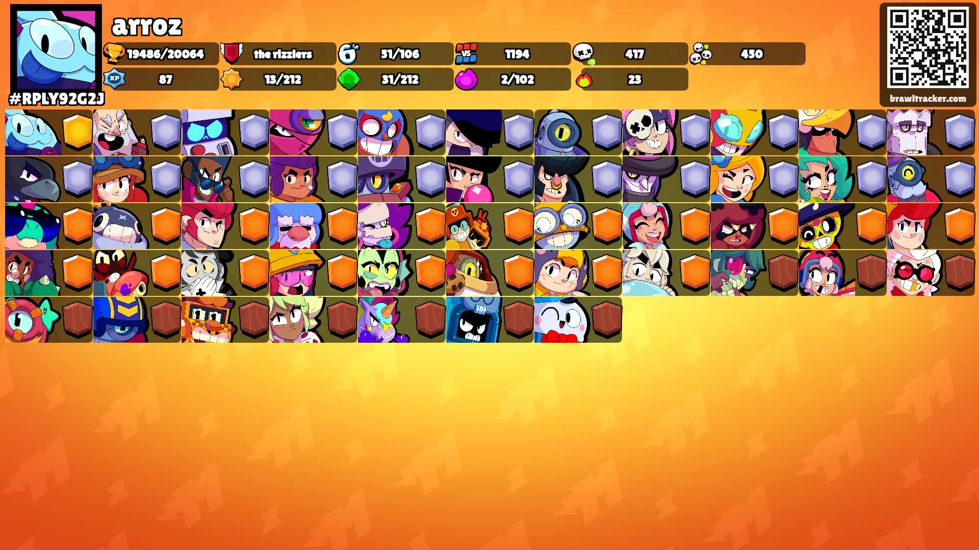 arroz's Ranks