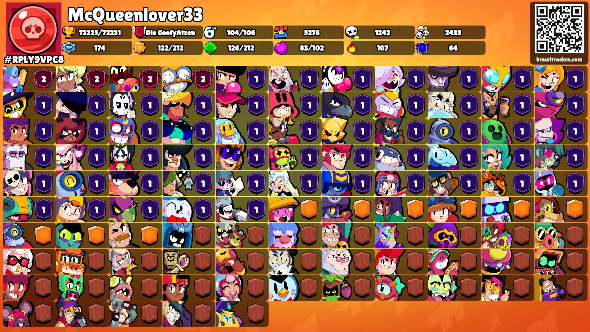 McQueenlover33's Ranks