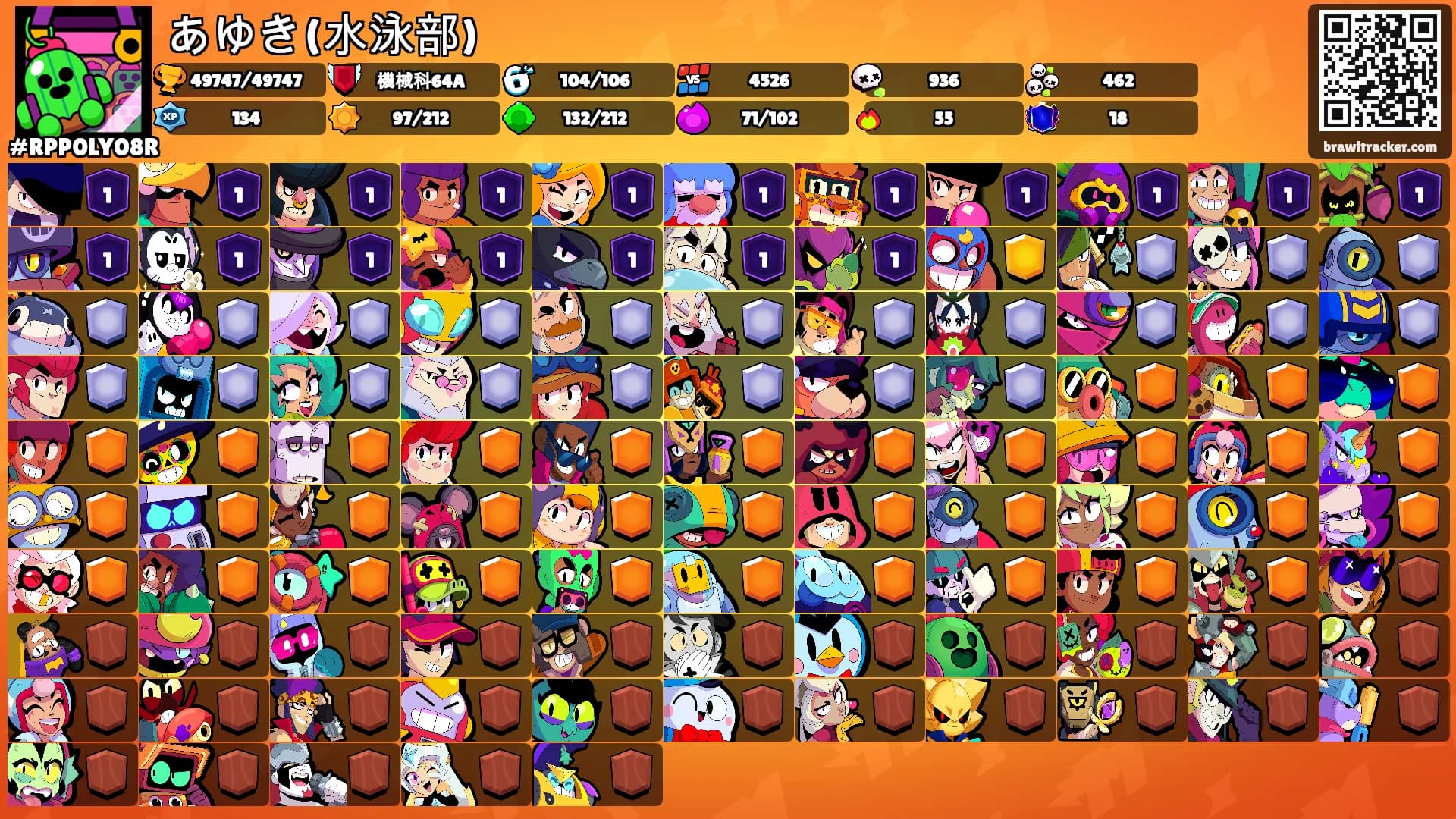 あゆき(水泳部)'s Ranks