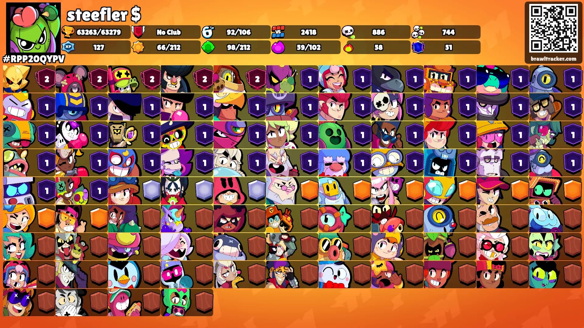 steefler $'s Ranks