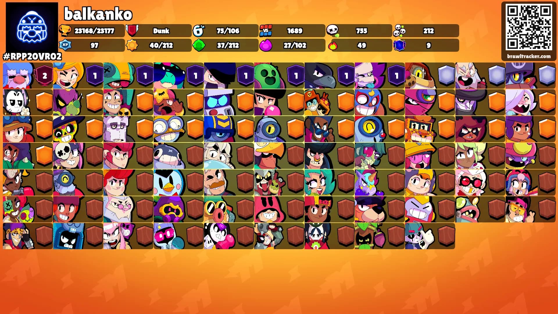 balkanko's Ranks