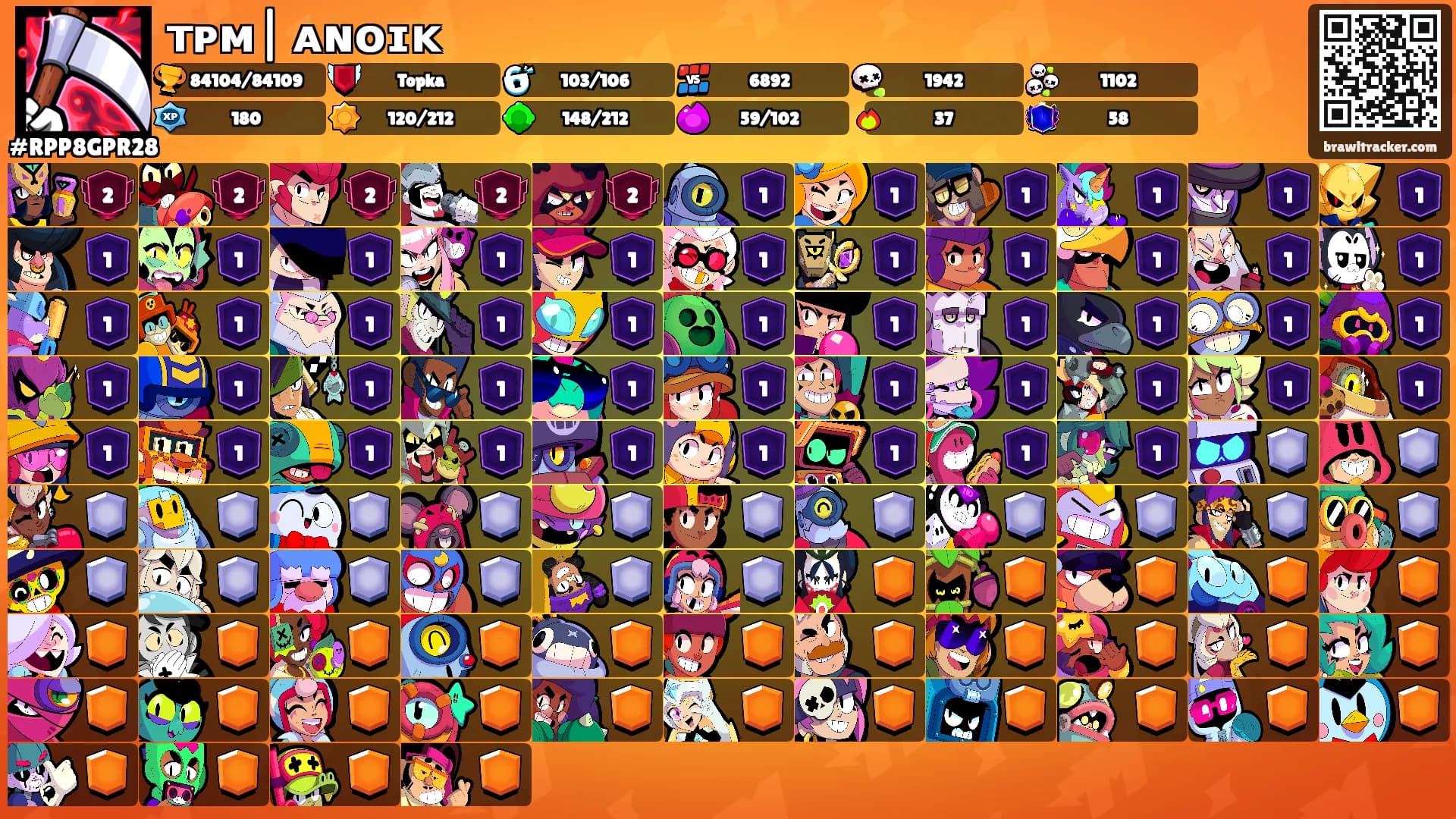 ᴛᴘᴍ| ᴀɴᴏɪᴋ's Ranks