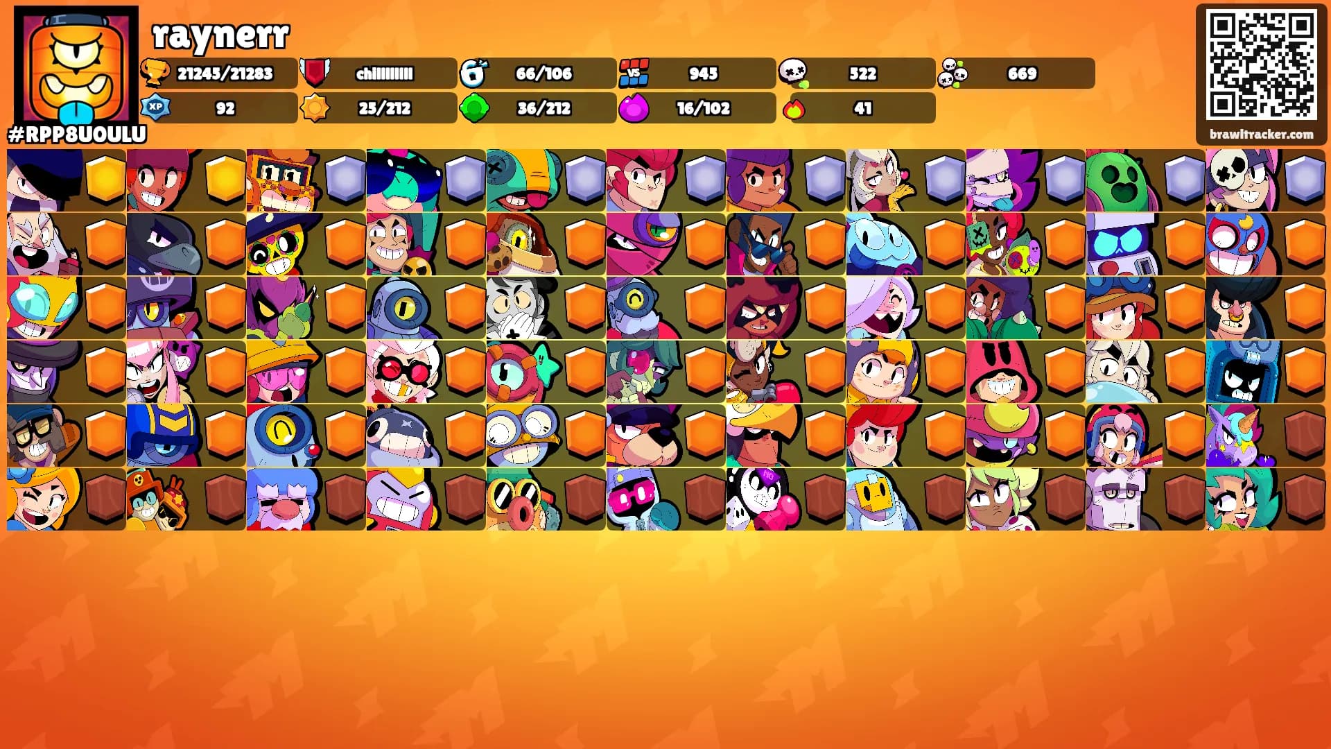 raynerr's Ranks