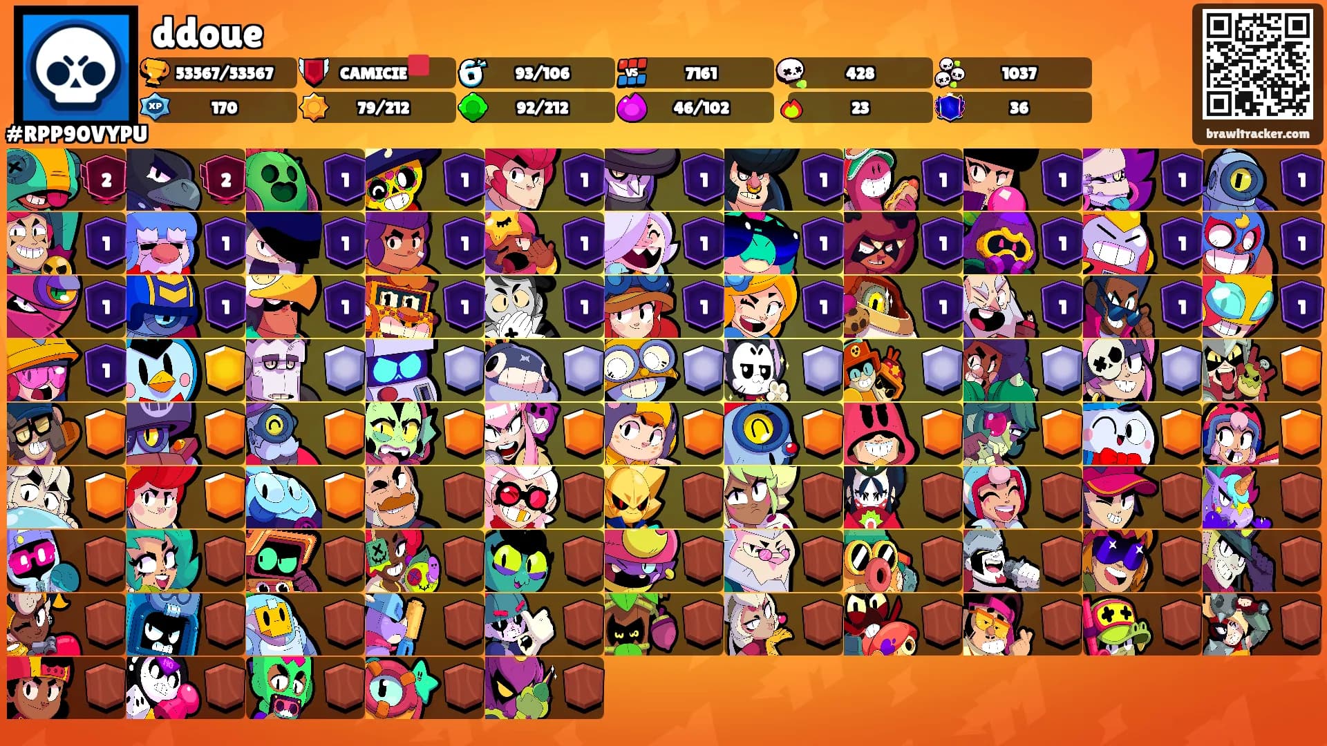 ddoue's Ranks