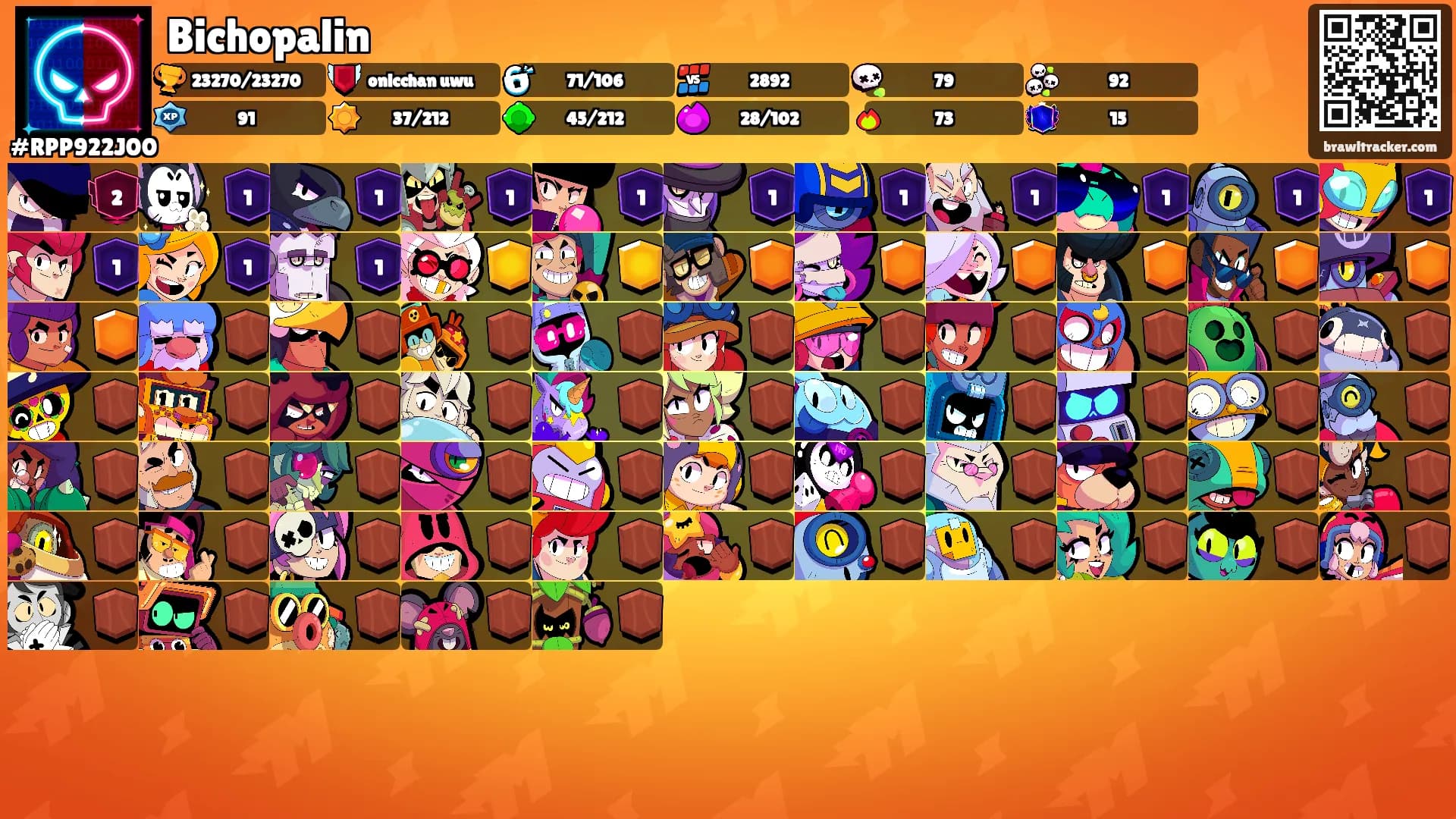 Bichopalin's Ranks