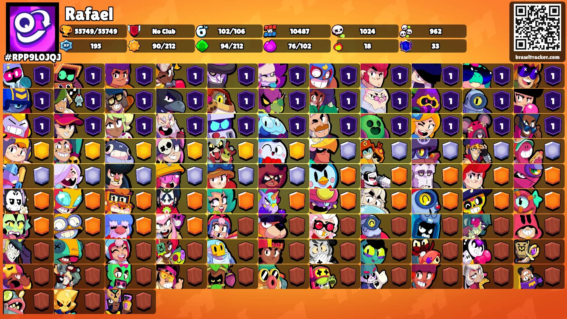 Rafael's Ranks