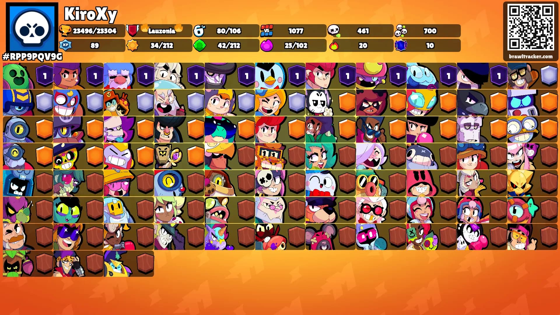 KiroXy's Ranks