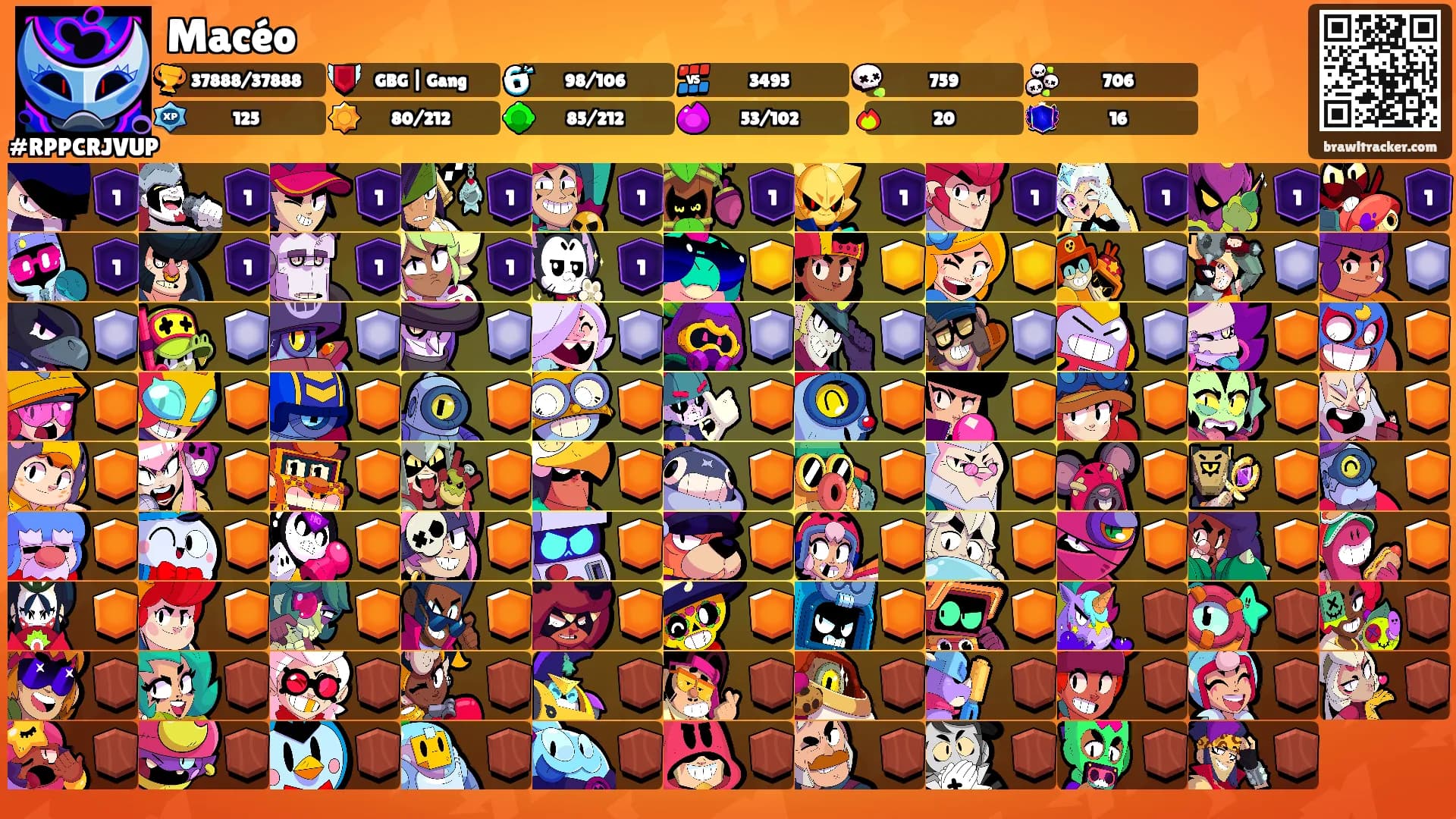Macéo's Ranks