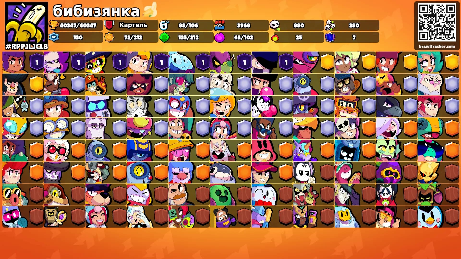 бибизянка 🍌's Ranks