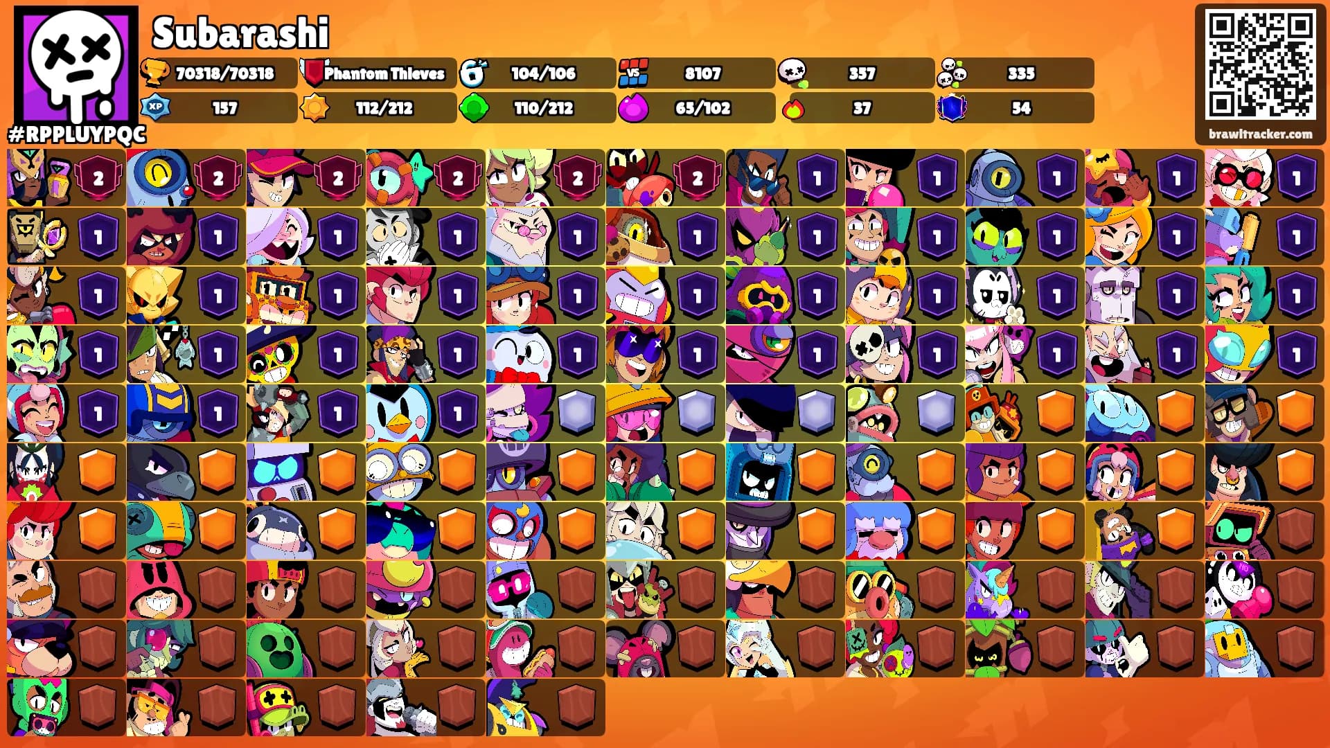 Subarashi's Ranks