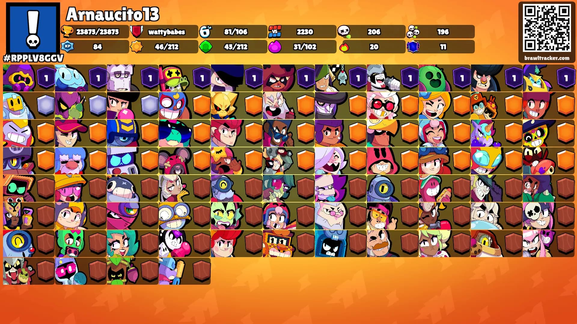 Arnaucito13's Ranks