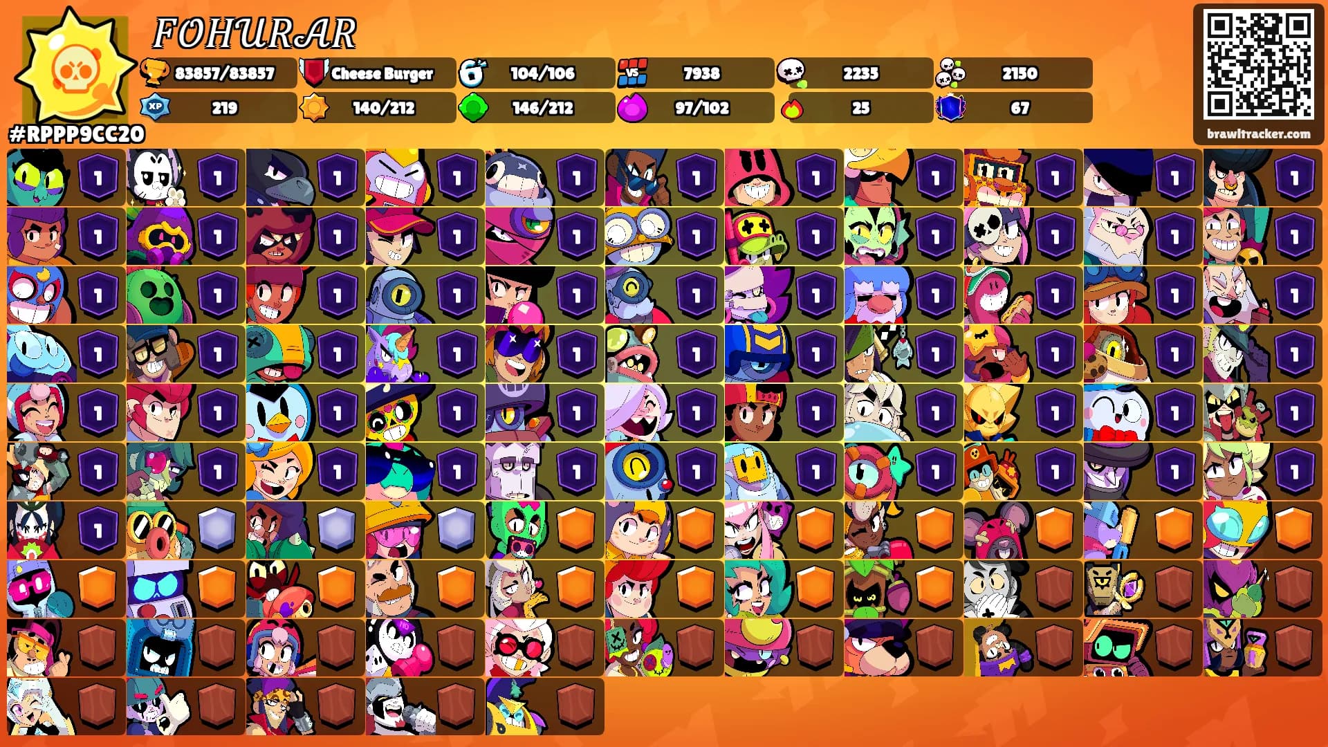 𝐹𝒪𝐻𝒰𝑅𝒜𝑅's Ranks