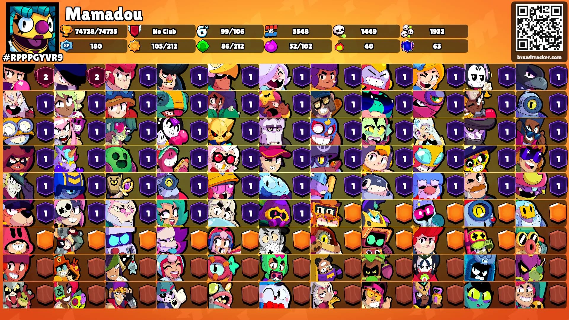 Mamadou's Ranks