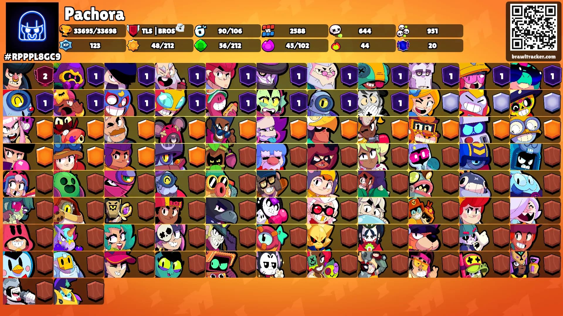 Pachora's Ranks