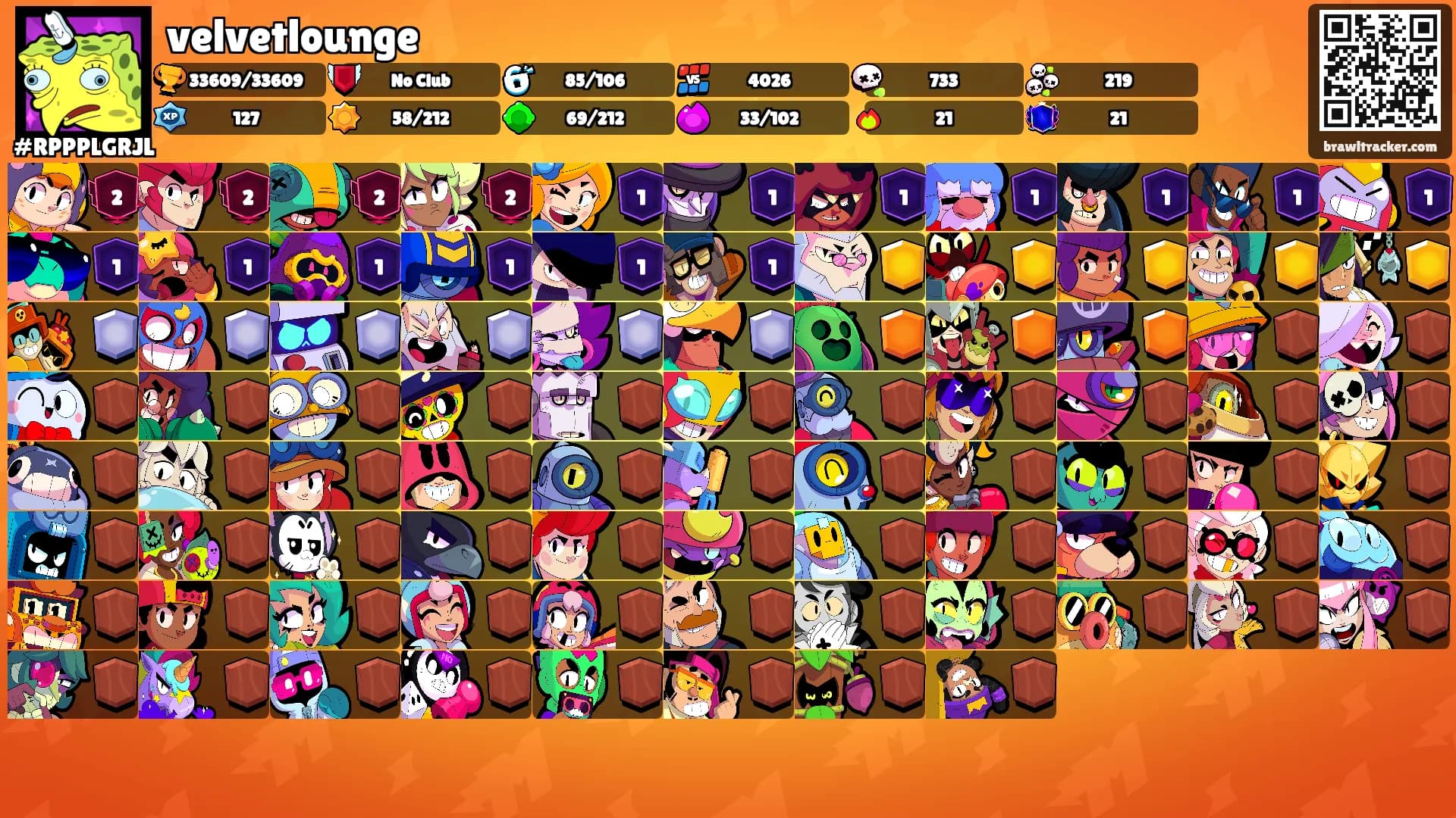 velvetlounge's Ranks