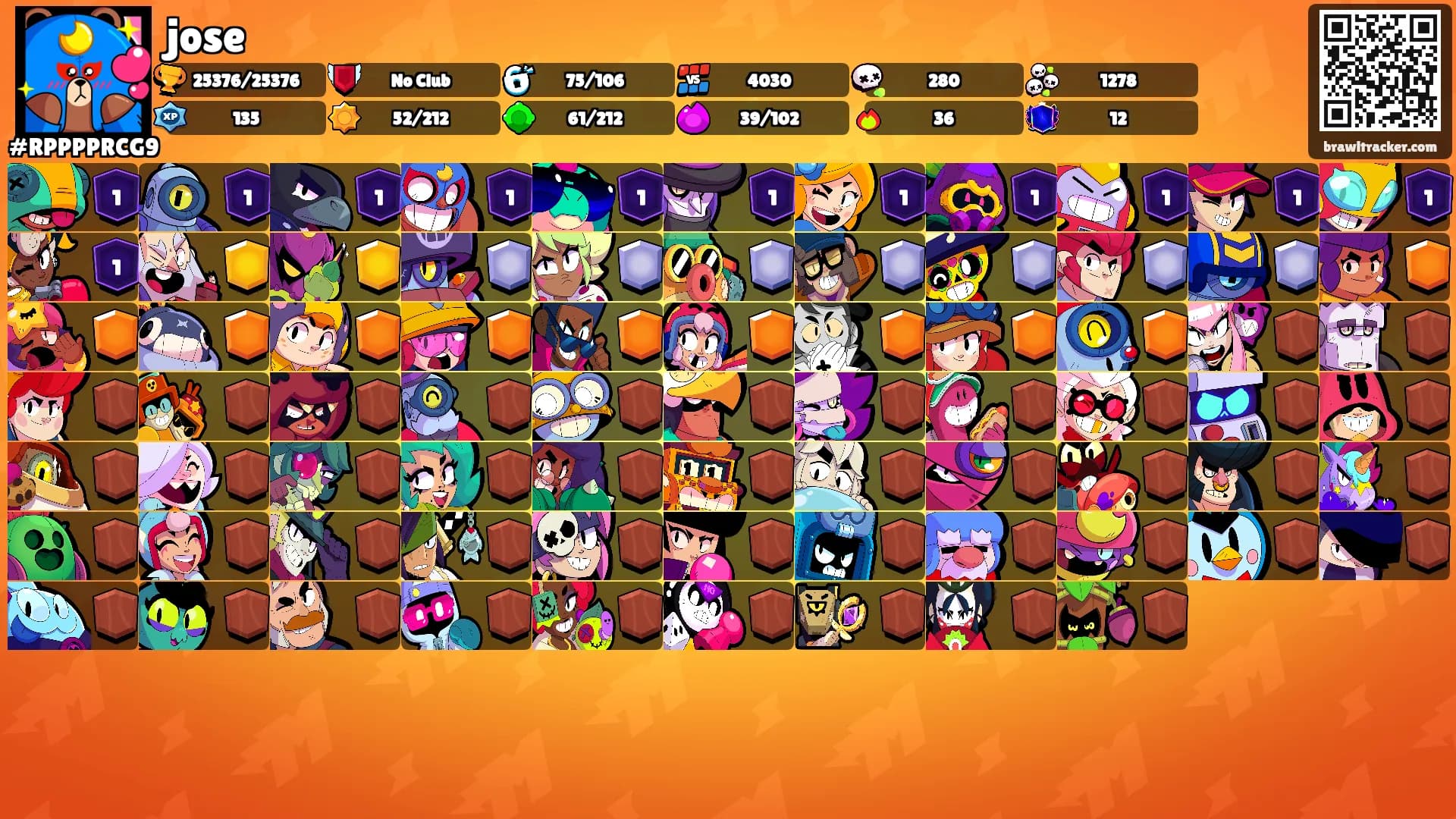 jose's Ranks