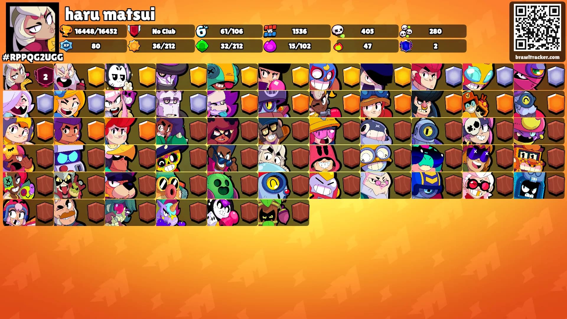 haru matsui's Ranks